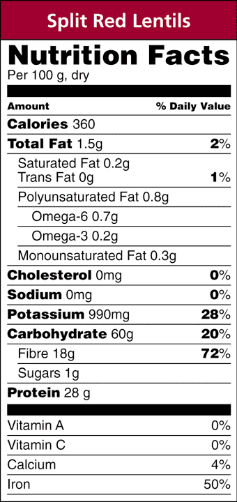 lentil flour nutrition facts