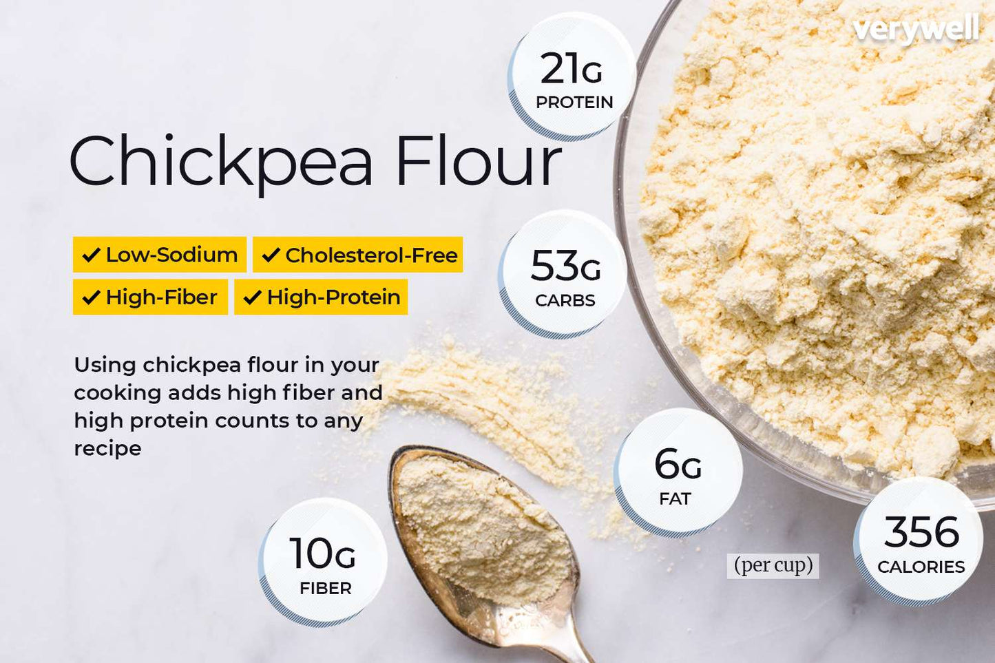 Chickpea Flour (Garbanzo Bean)