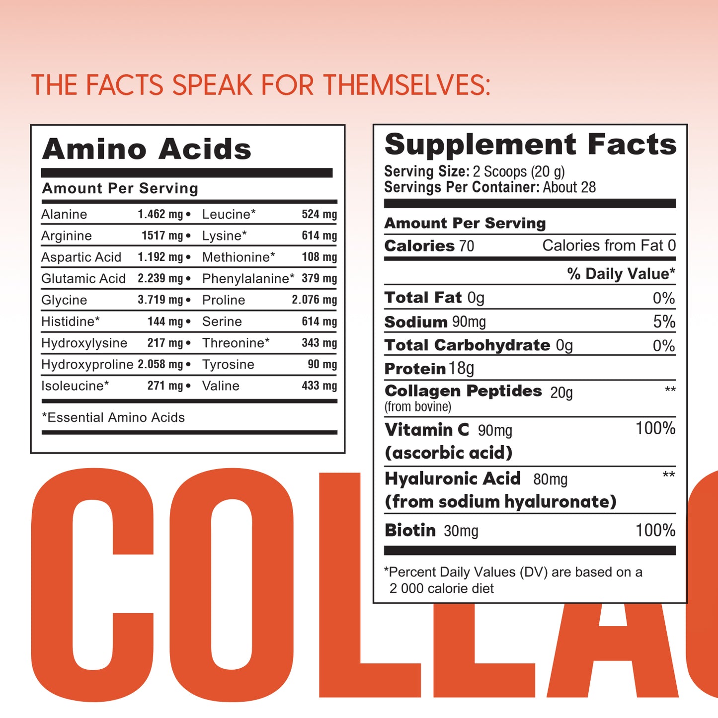 collagen plus with hyulronic acid, vitamin c, and biotin nutritional facts