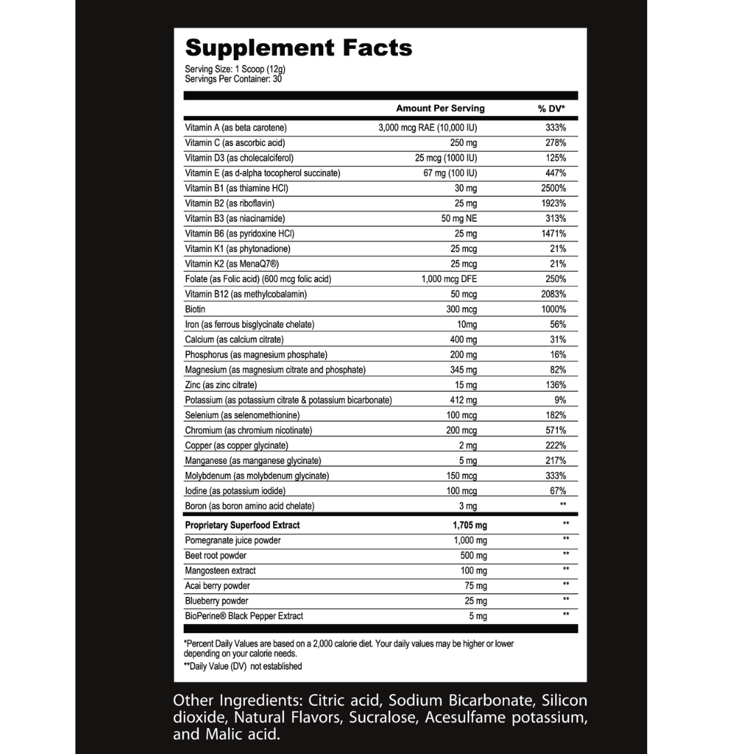 The nutritional facts for men multivitamin
